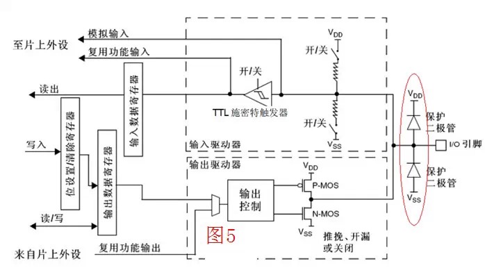 三極管當開關(guān)